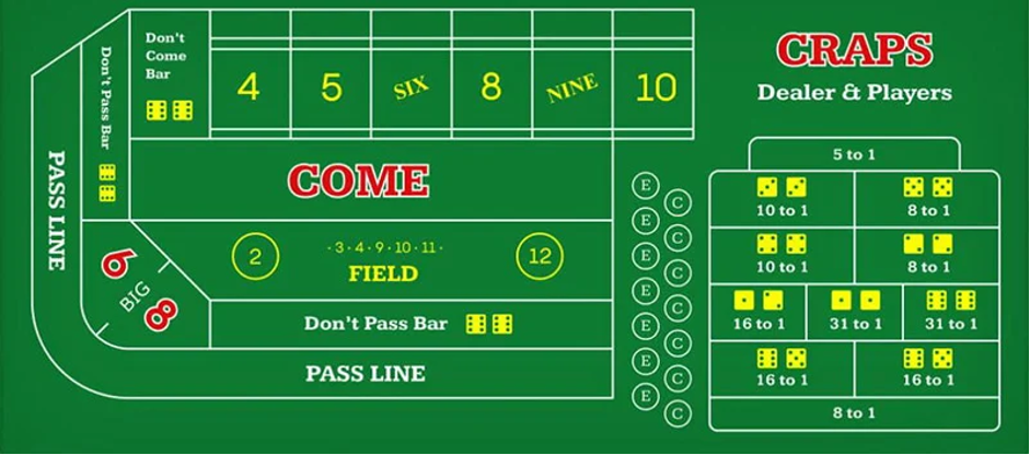 7Bet Live Craps Table Layout